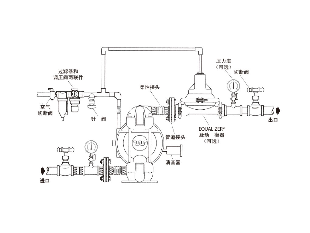 操作氣動隔膜泵注意事項有哪些(圖1)